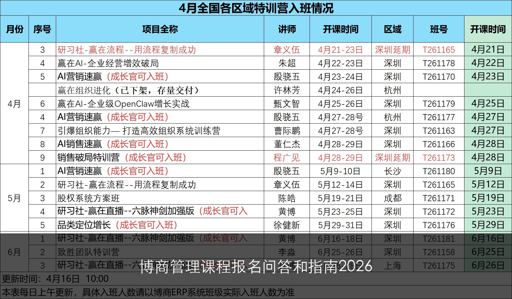 博商管理课程报名问答和指南2026