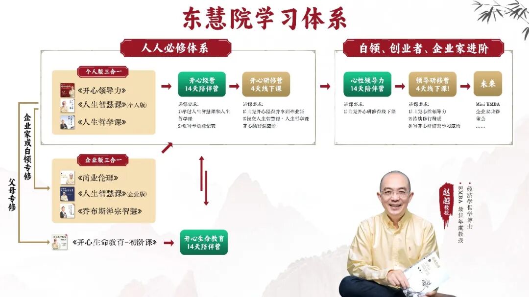 东方智慧商学院 | 赵越教授 | 道德经与企业家修炼之道 | 东方智慧动态