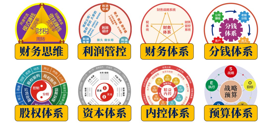 金财控股 | 张金宝 | 第174期老板利润管控 | 我们要打造什么样的企业
