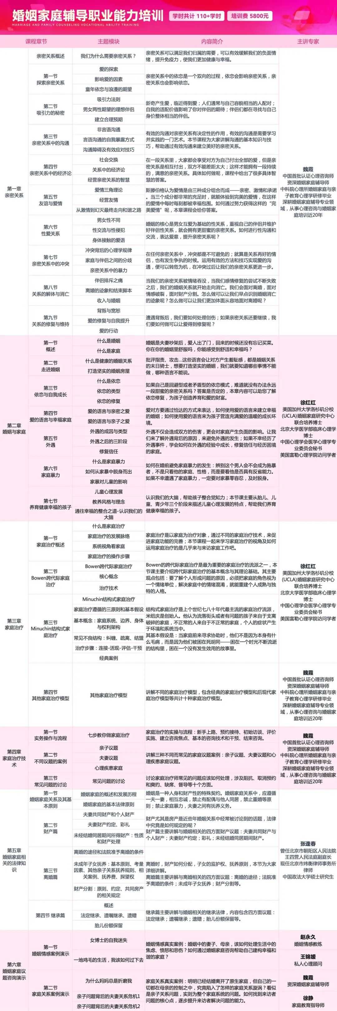 婚姻家庭辅导职业能力培训项目招生简章