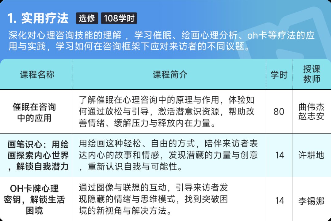 心理咨询师（四级）培训课程招生简章