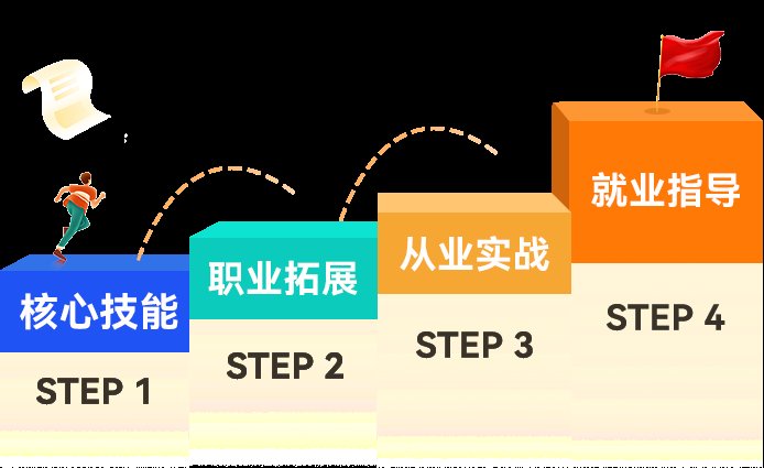 心理咨询师就业实战精进班招生简章