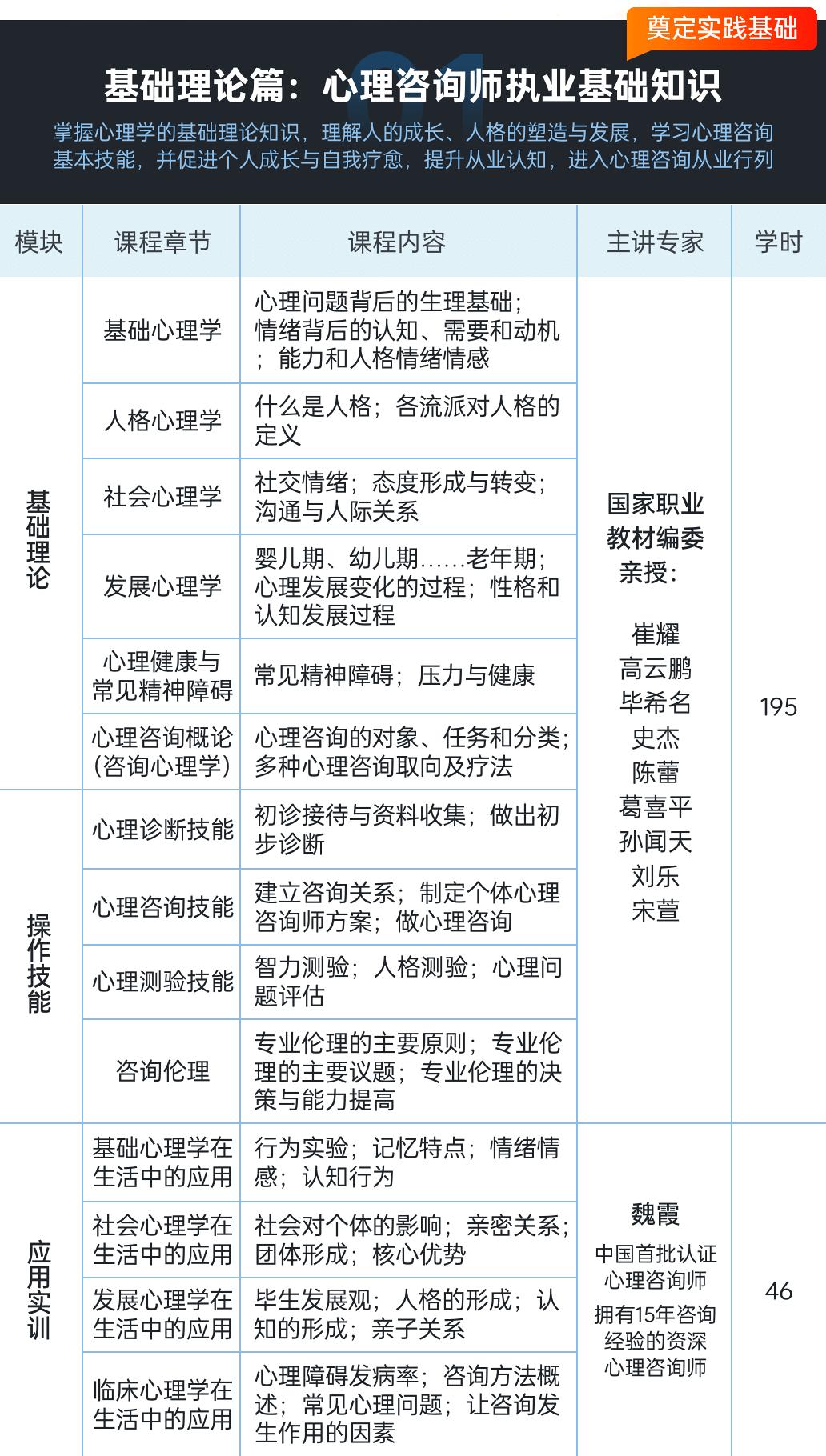 心理咨询师尊享取证班招生简章