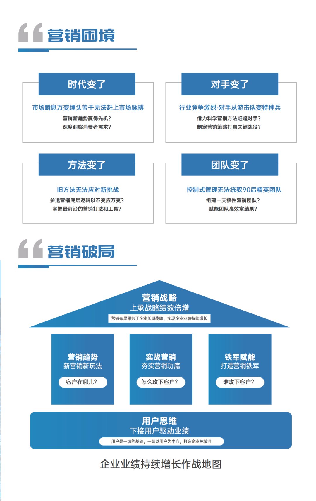 【项目简章】营销管理MBA课程高级研修班，打造营销管理黄埔军校