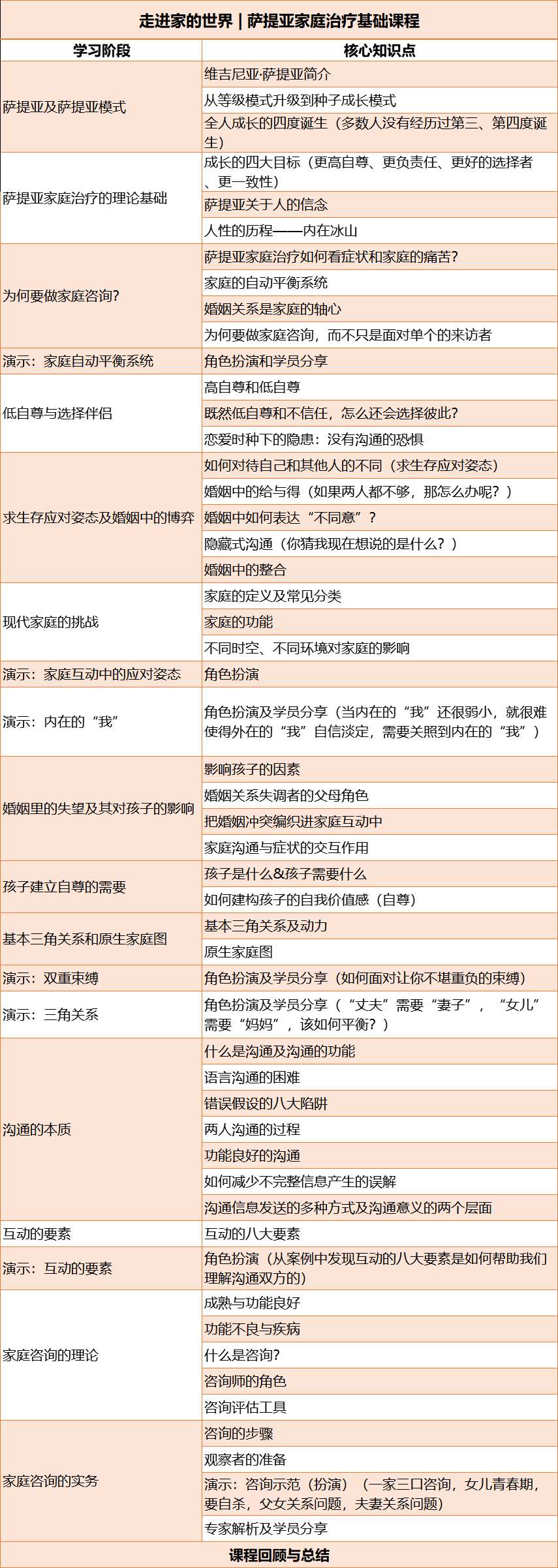 华夏思源 | 走进家的世界——萨提亚家庭治疗