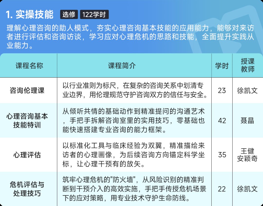 心理咨询师（三级）培训课程招生简章