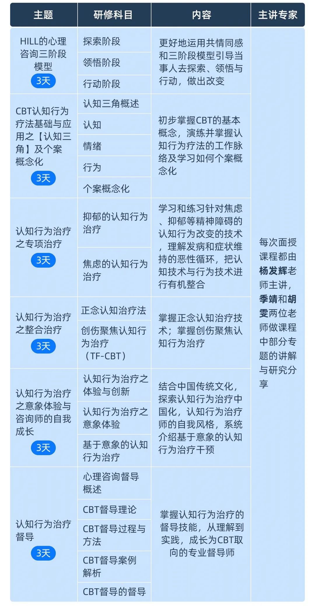 华夏思源 | 第六期认知行为治疗(CBT)系统精修与督导培训项目简章