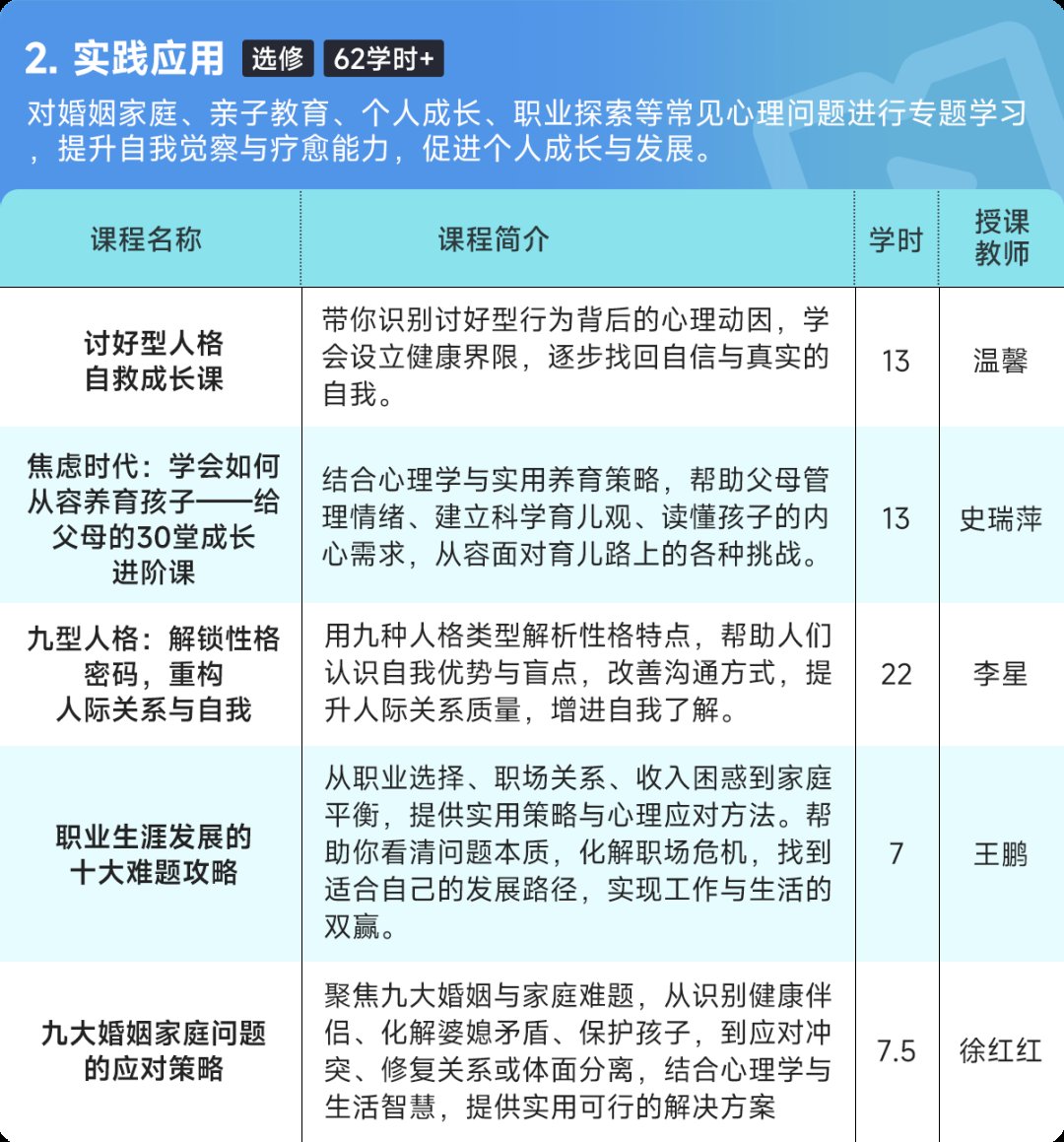 心理咨询师（四级）培训课程招生简章