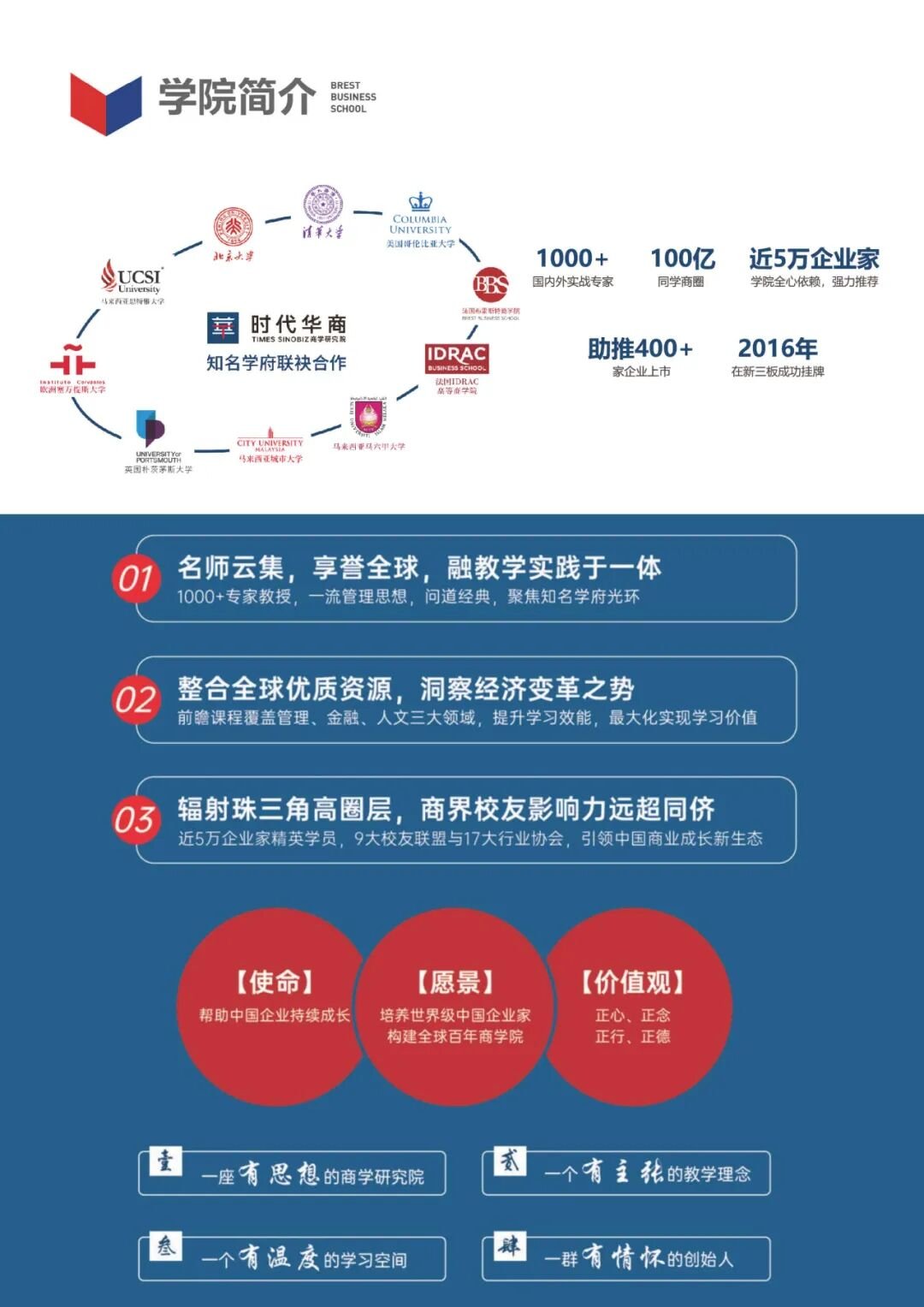 【项目简章】时代华商总裁MBA国际硕士学位班