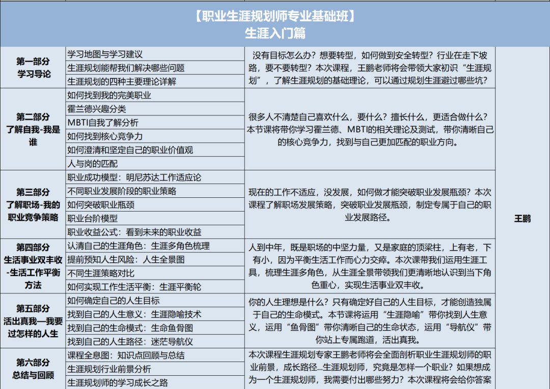 华夏思源 | 职业生涯规划师专业基础班招生简章
