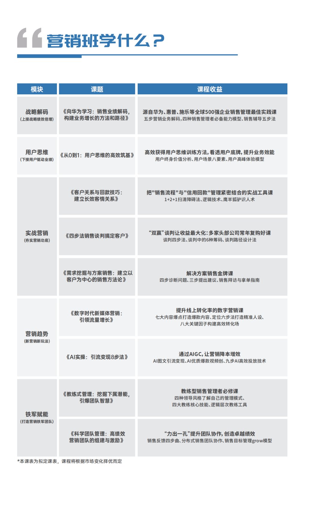 【项目简章】营销管理MBA课程高级研修班，打造营销管理黄埔军校