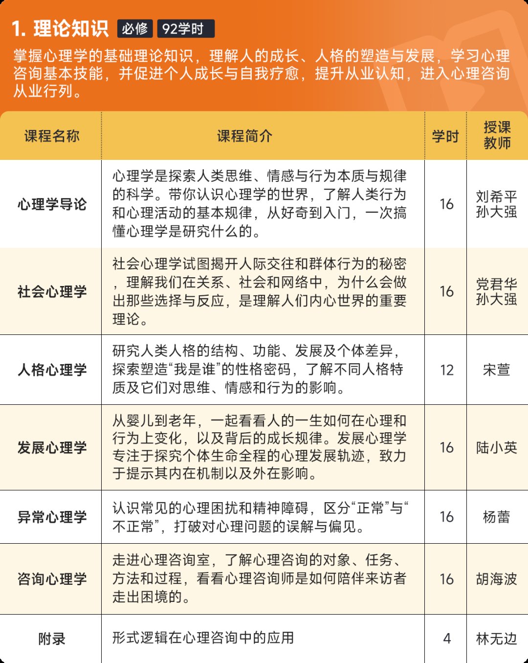 心理咨询师（四级）培训课程招生简章