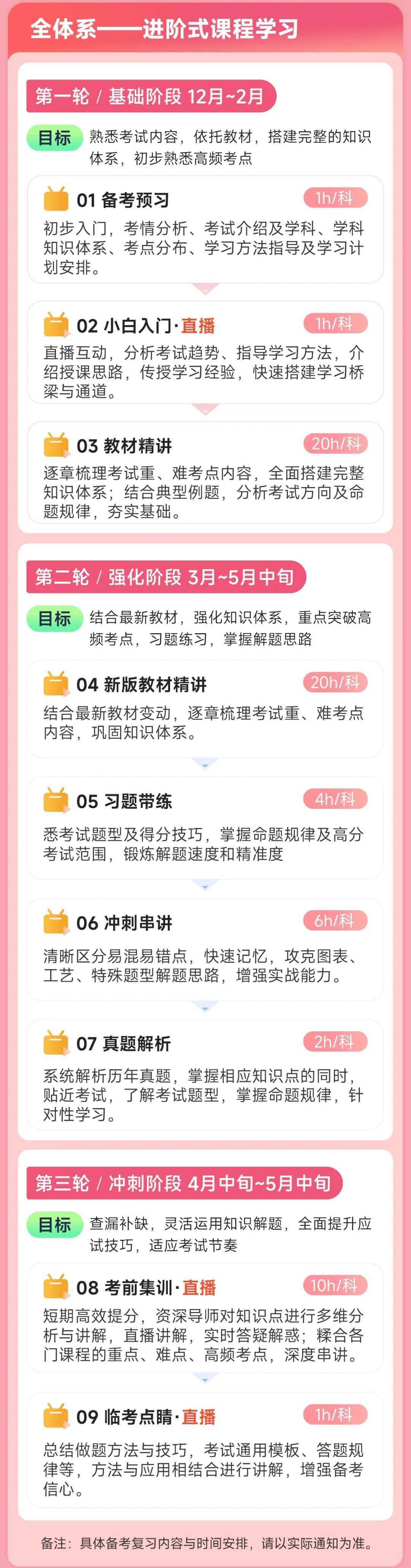 中级社工师全科无忧班招生简章