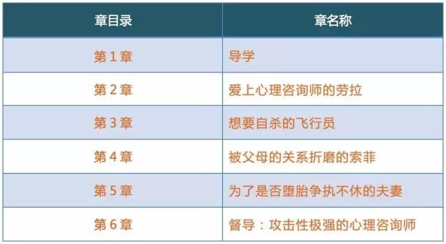 华夏思源 | 实用课程 | 精神分析在心理咨询中的应用案例