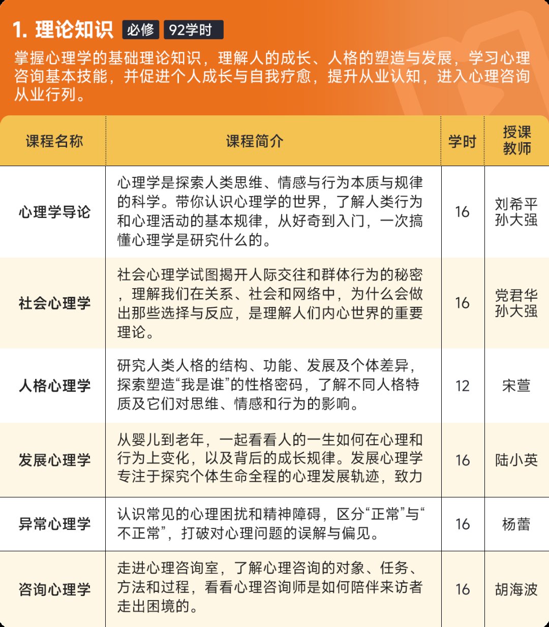 心理咨询师（三级）培训课程招生简章