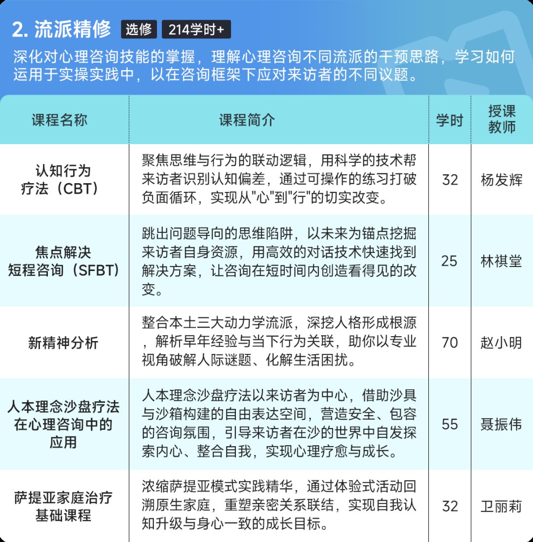 心理咨询师（三级）培训课程招生简章