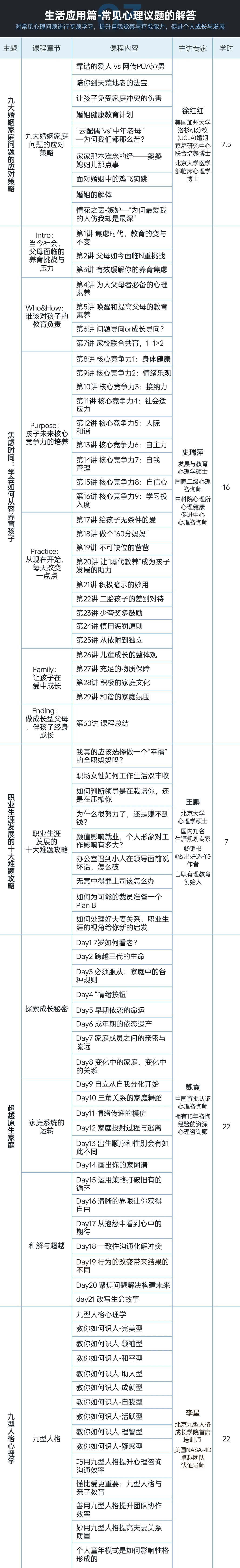 心理咨询师尊享取证班招生简章