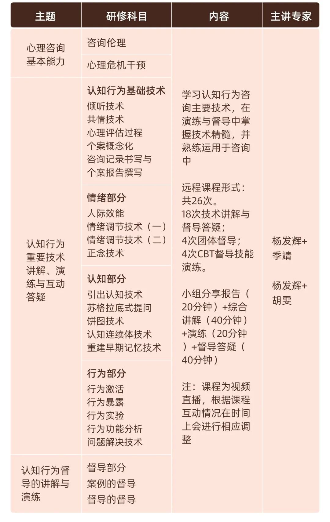 华夏思源 | 第六期认知行为治疗(CBT)系统精修与督导培训项目简章