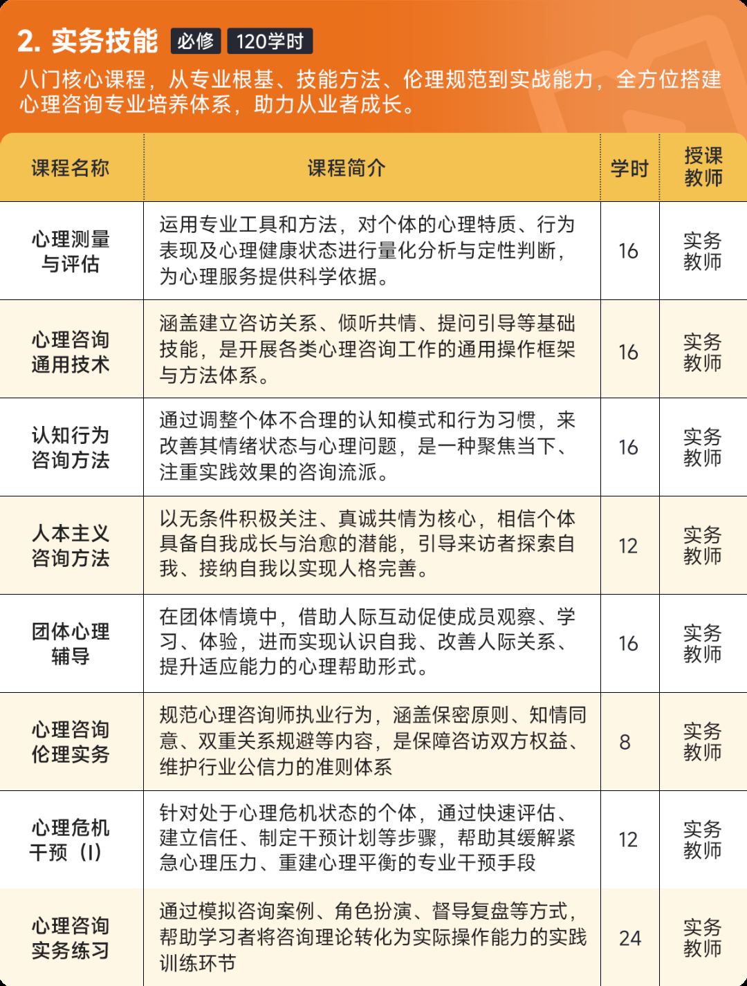 心理咨询师（三级）培训课程招生简章