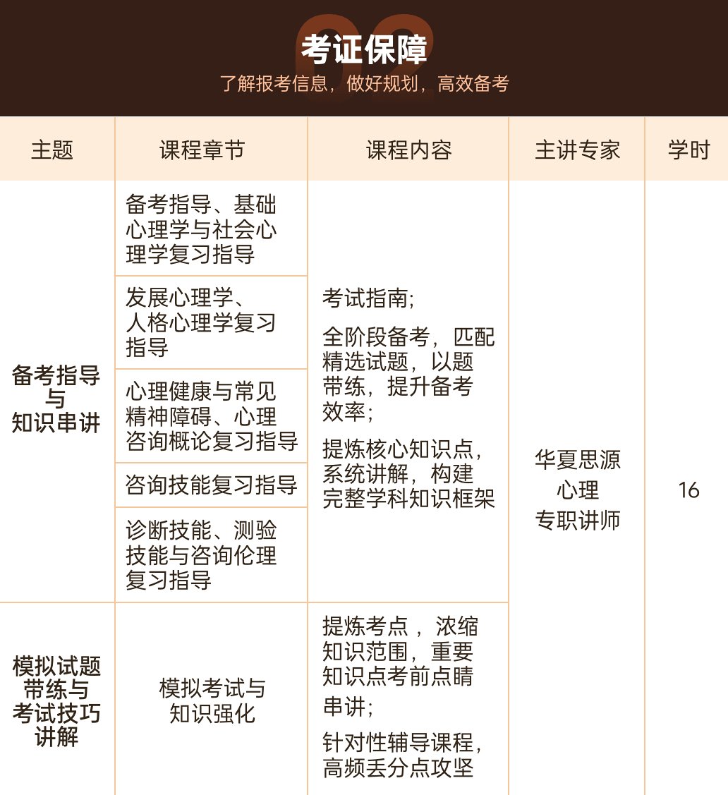 心理咨询师尊享取证班招生简章