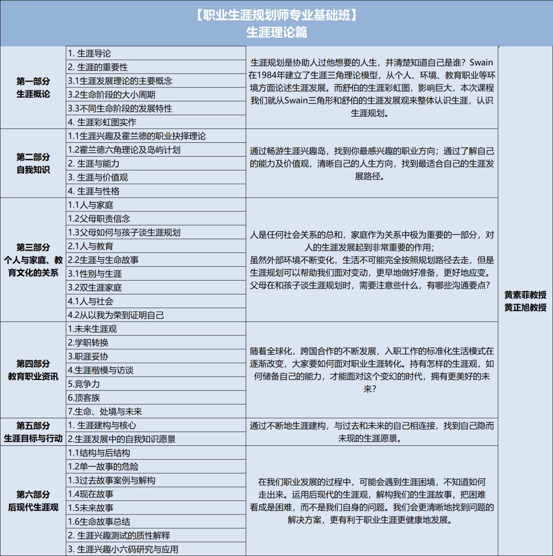 华夏思源 | 职业生涯规划师专业基础班招生简章