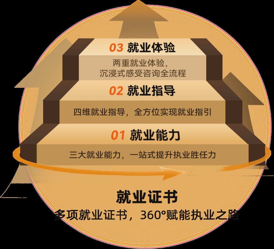 心理咨询师就业精英VIP班