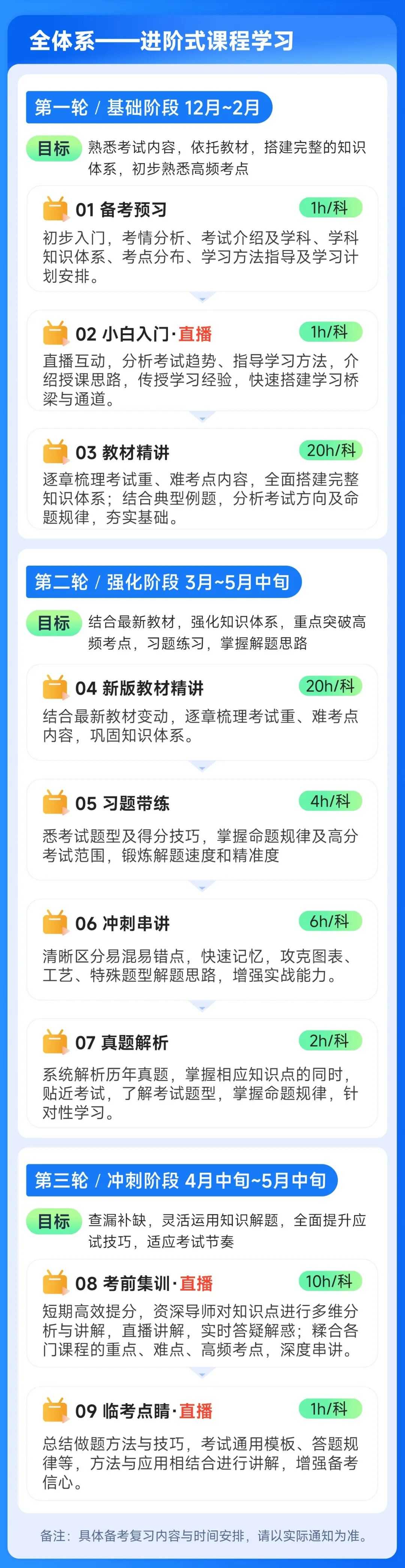 初级社工师全科无忧班招生简章