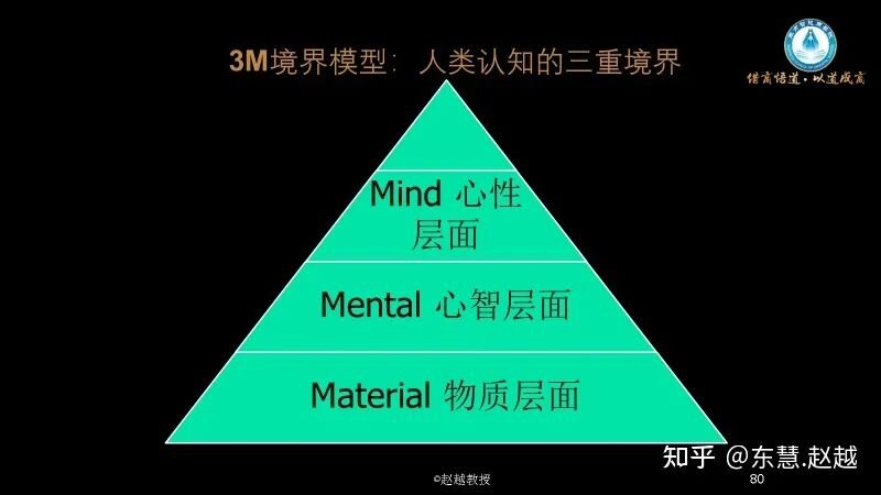 赵越教授：一个人的聪明和智慧是如何的关系？人如何拥有智慧？