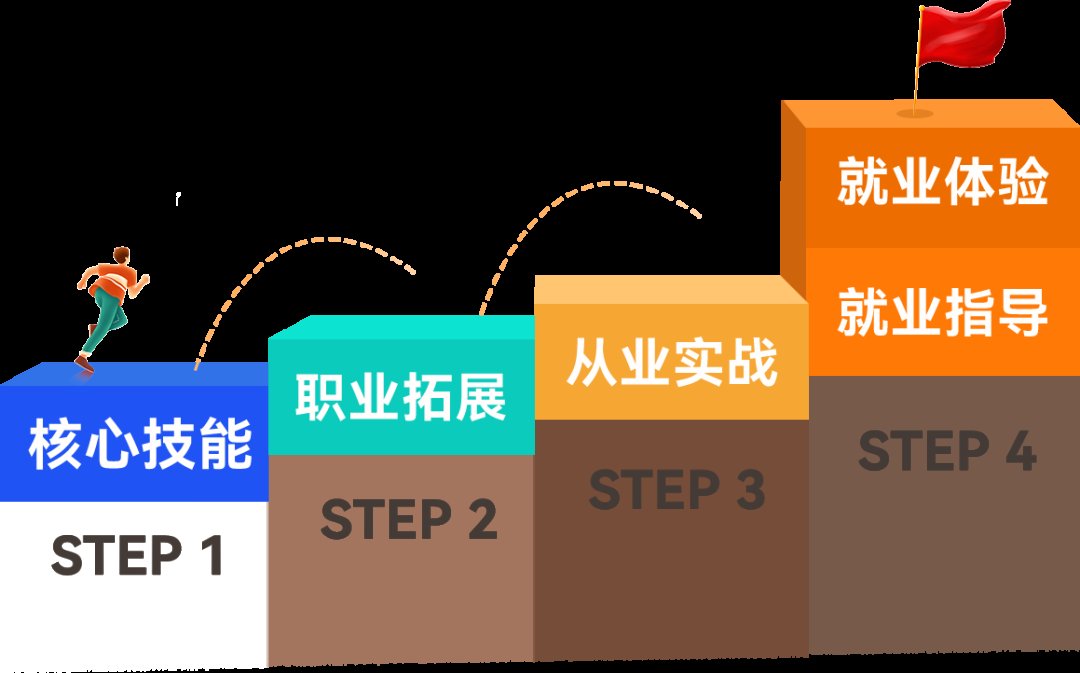 心理咨询师就业精英VIP班