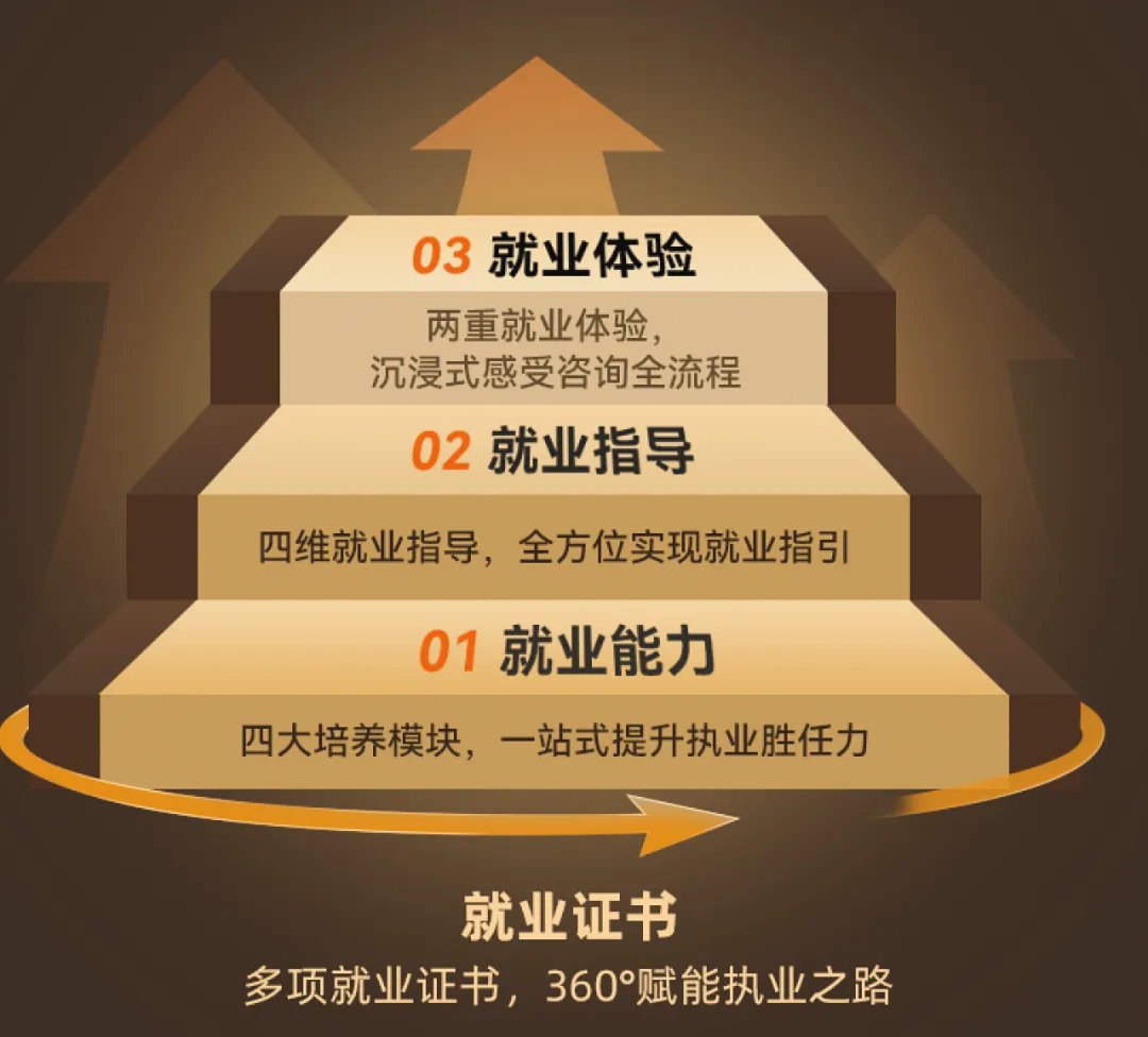 心理咨询师就业能力班招生简章