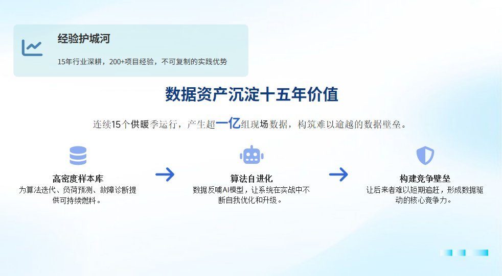 运河商学院云端私董会对话三土能源：双碳战略下空气源热泵万亿市场机遇
