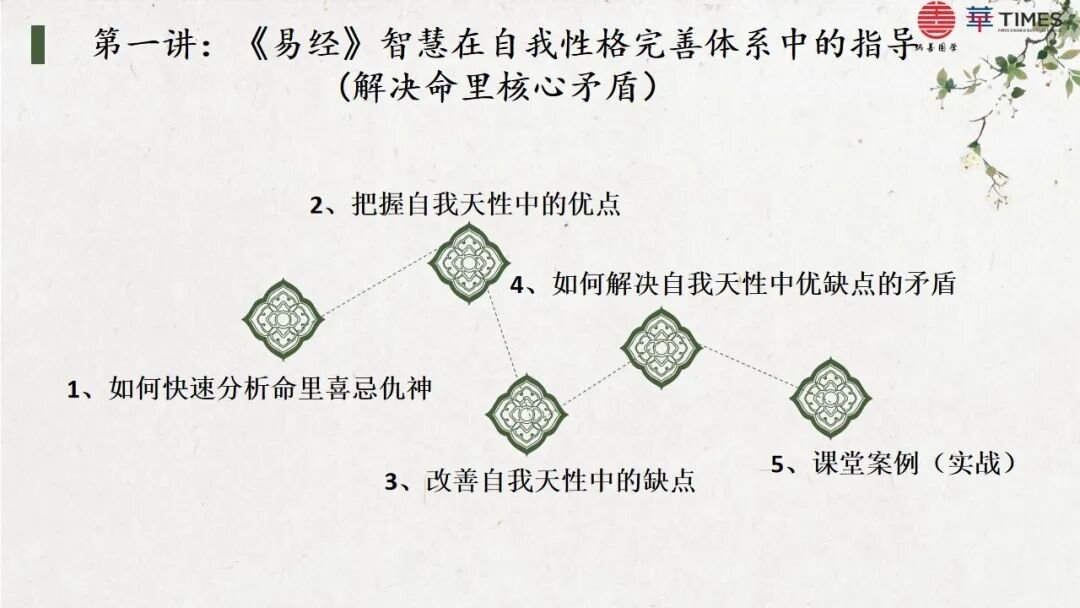 时代华商 | 王炳善老师 | 《易经》与人生智慧研习中阶七班 | 2025.10.25-26 | 时代华商大湾区总部