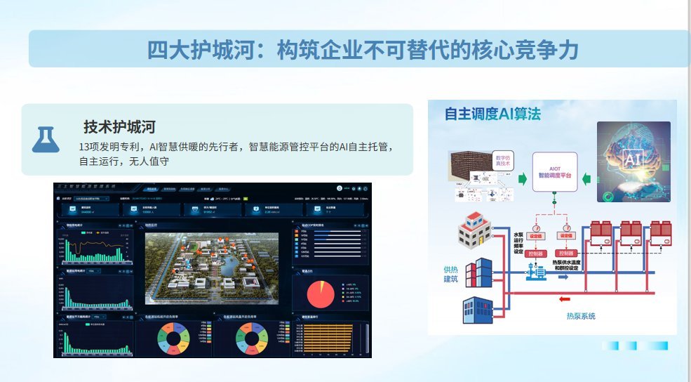 运河商学院云端私董会对话三土能源：双碳战略下空气源热泵万亿市场机遇