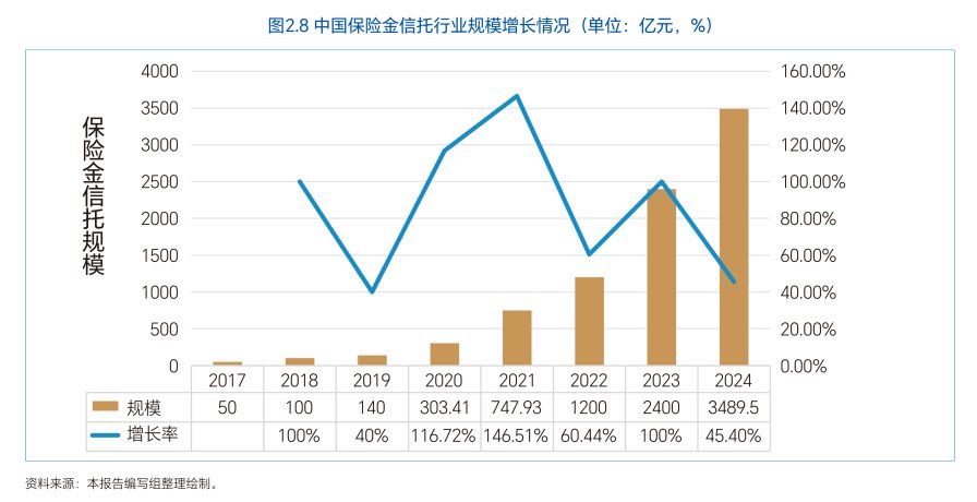 金程教育 | RFP注册保险金信托专家认证课程深度解读