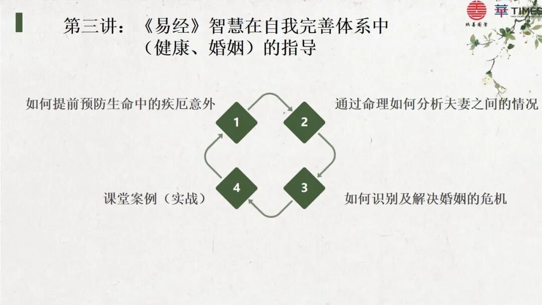 时代华商 | 王炳善老师 | 《易经》与人生智慧研习中阶七班 | 2025.10.25-26 | 时代华商大湾区总部