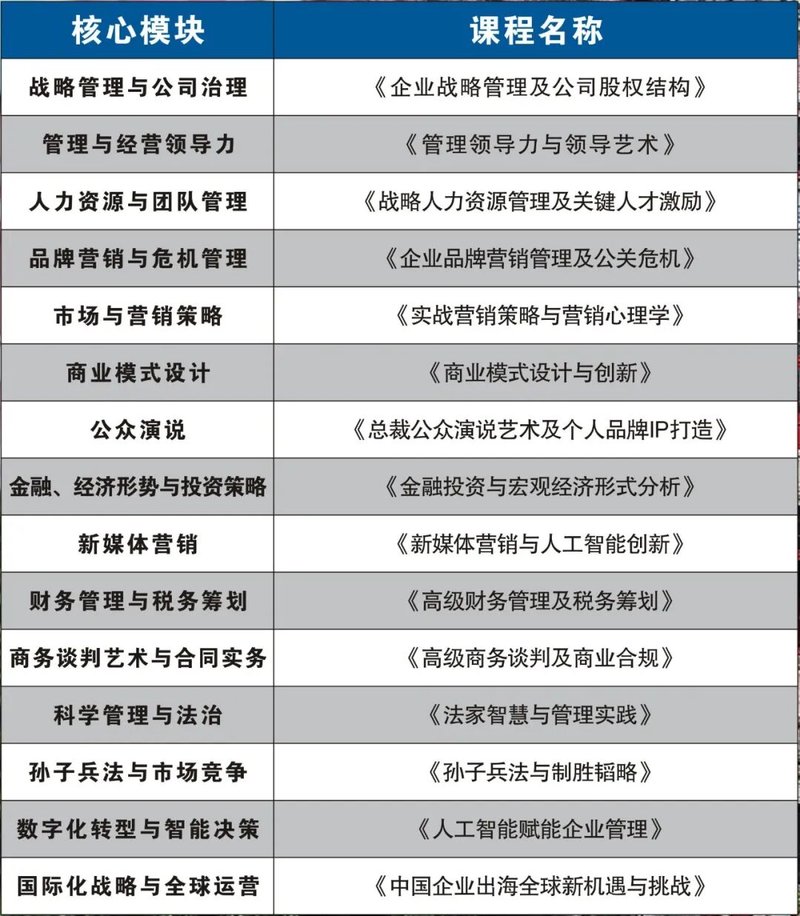 上海交通大学 | 企业家管理创新高级研修班 | 2026年招生简章 | 65800元