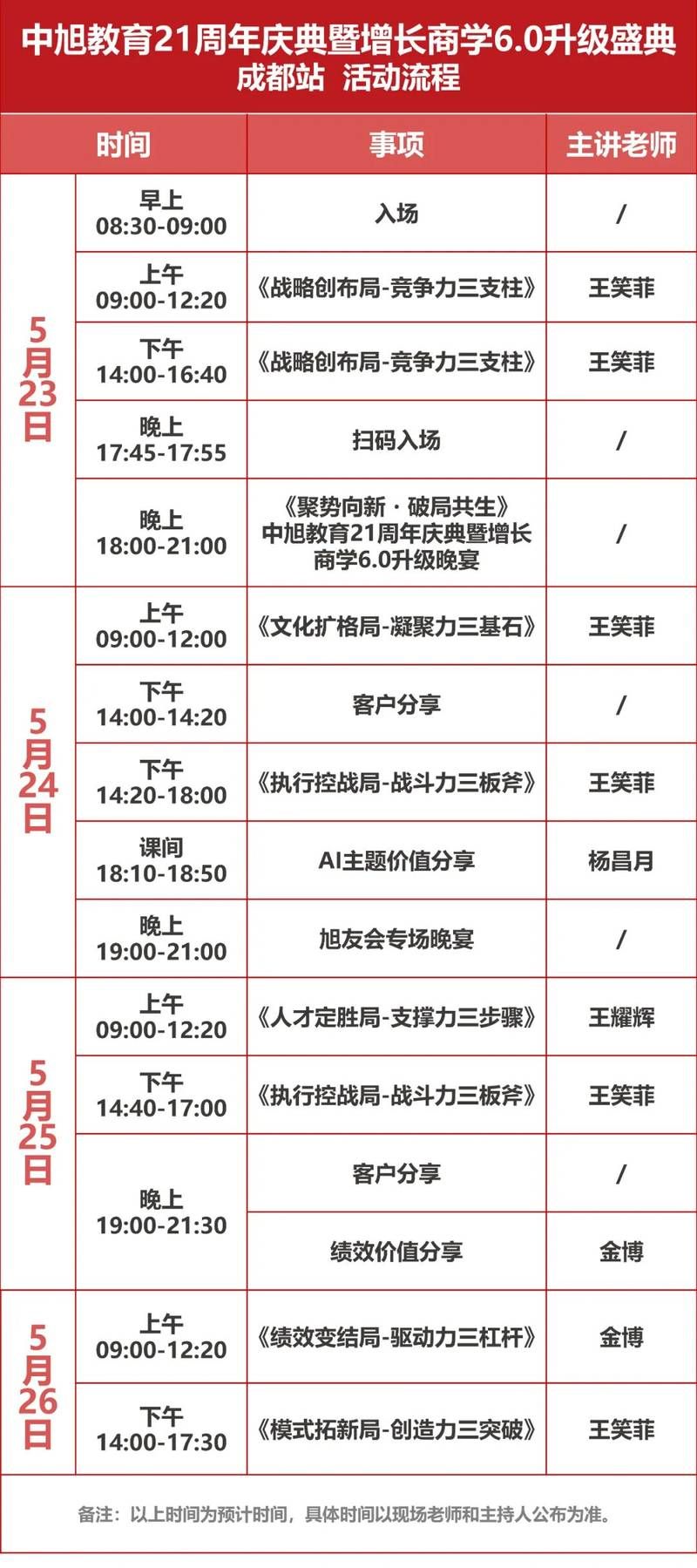 中旭教育21周年暨增长商学6.0升级盛典成都站启幕