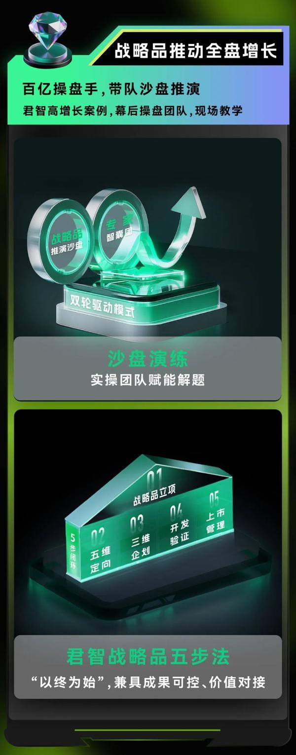 君智 | 战略品实战坊 | 开坊即爆满 | 超九成学员评价战略高度犀利落地