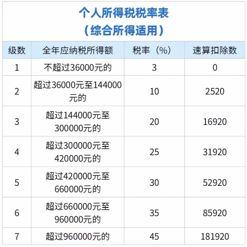 年终奖个税政策延续到2027年！单独计税还是合并计税？一文讲清