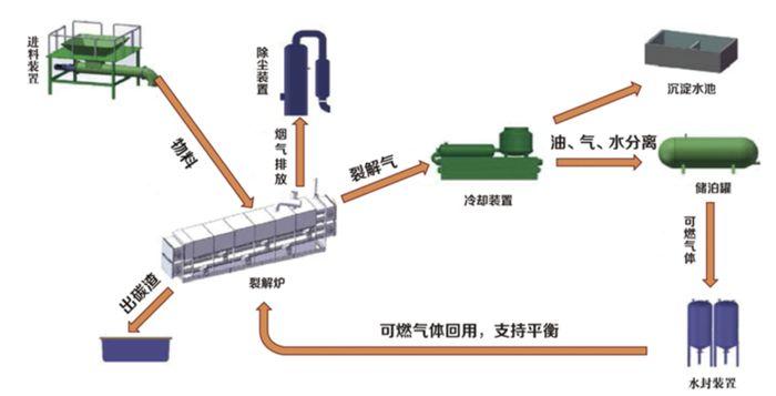 天津大学 | 毛国柱/李远峰 | 节能环境高级研修班 | 天津 | 2026年4月8-10日