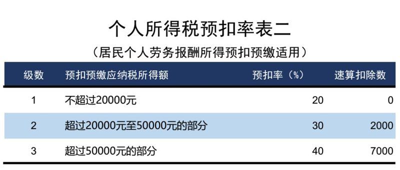 年终奖个税政策延续到2027年！单独计税还是合并计税？一文讲清