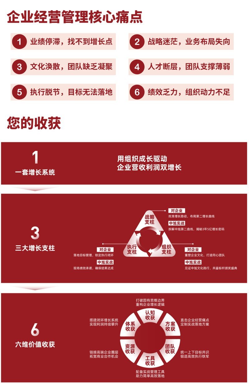 中旭教育21周年暨增长商学6.0升级盛典成都站启幕