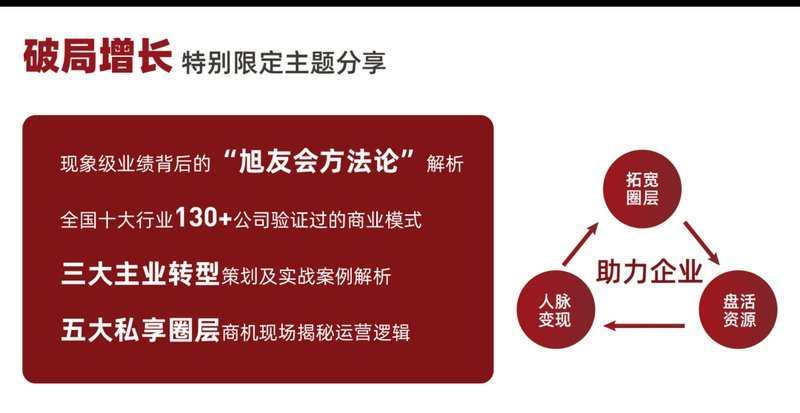 中旭教育21周年暨增长商学6.0升级盛典成都站启幕