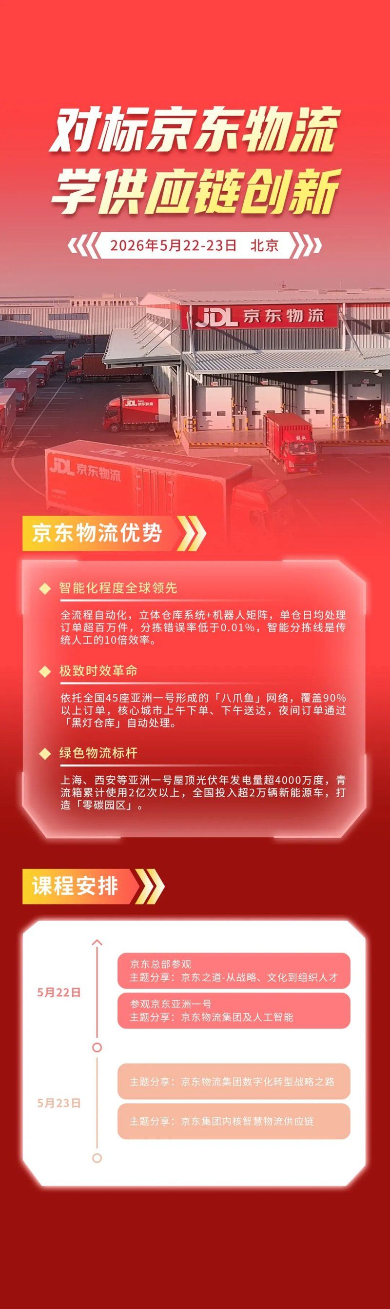 走进北京京东集团考察，对标学习京东智慧供应链与数字化转型实践