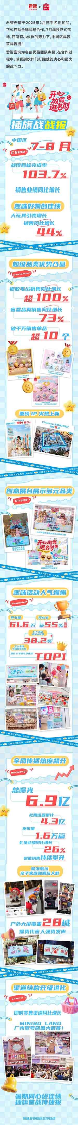 君智×名创优品插旗战首战告捷 | 中国区目标完成率103.7%