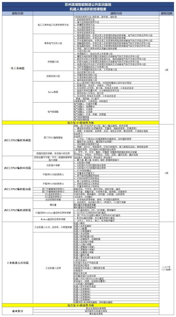 滨湖教育 | 工业机器人集成研发班 | ABB/FANUC/KUKA | 课程大纲 | 2026年