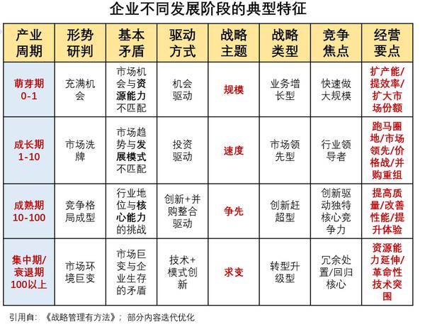 1亿中流 | 战略体系年度复盘总结 | 刘海峰 | 企业战略课程