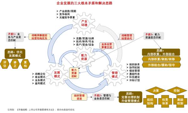 1亿中流 | 战略体系年度复盘总结 | 刘海峰 | 企业战略课程