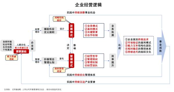 1亿中流 | 战略体系年度复盘总结 | 刘海峰 | 企业战略课程