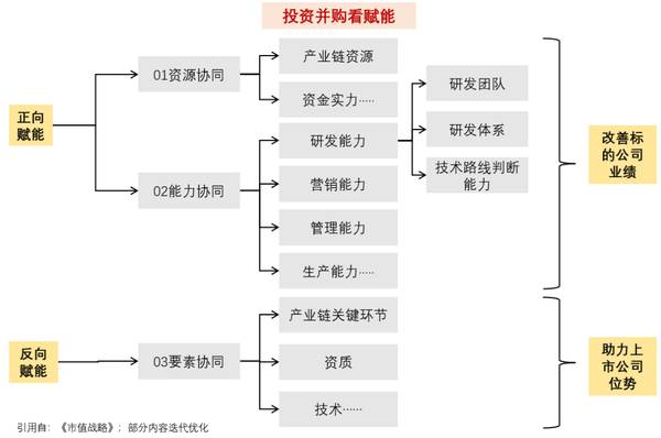 1亿中流 | 战略体系年度复盘总结 | 刘海峰 | 企业战略课程